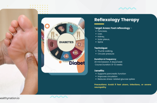 Integrative Wellness Prescription